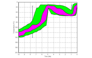 SahkraGeo_Thermochronology01